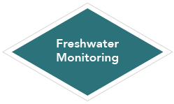 Freshwater monitoring