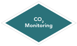 CO2 monitoring