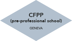 CFPP (pre-professional school)