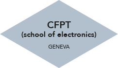 CFPT (school of electronics)