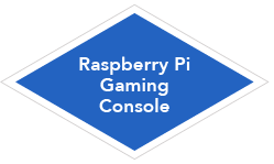 Raspberry Pi Gaming Console