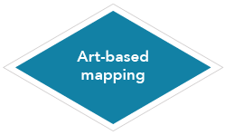 Art-based mapping