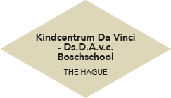 Kindcentrum Da Vinci - Ds.D.A.v.c. Boschschool