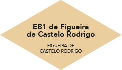 EB1 de Figueira de Castelo Rodrigo